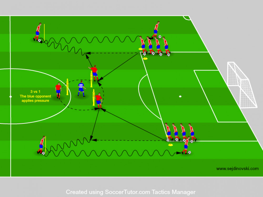 Rotational of 3 midfielders with passing