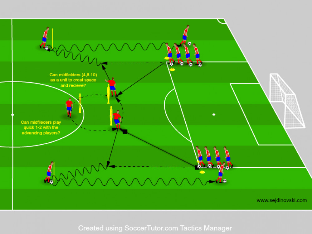 Rotational of 3 midfielders with passing