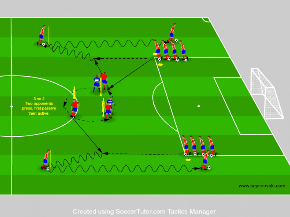 Rotational of 3 midfielders with passing